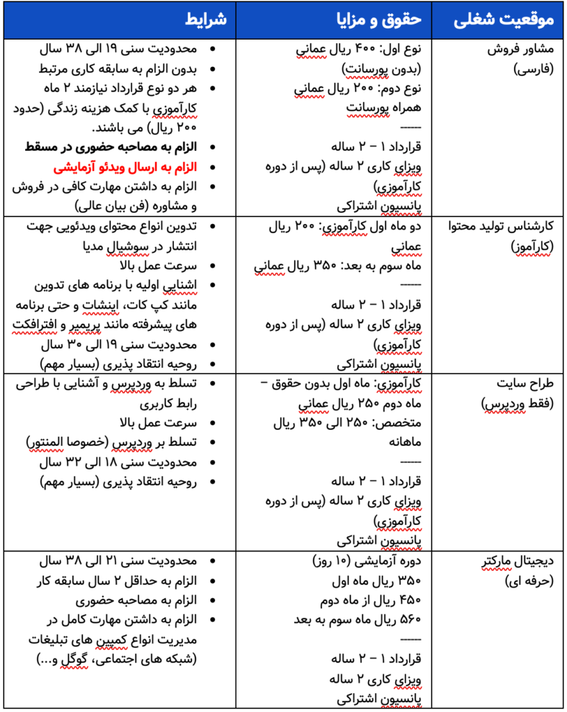 شرایط استخدام فلامینگو